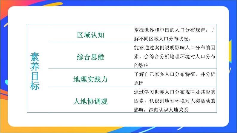 1.1 人口分布 同步课件+教学设计+视频素材+课时训练05