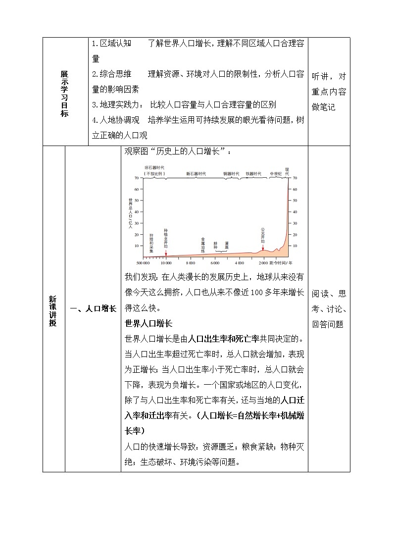 1.3 人口容量 同步课件+教学设计+视频素材+课时训练02