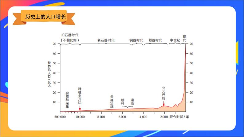 1.3 人口容量 同步课件+教学设计+视频素材+课时训练07