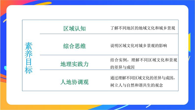 2.2 地域文化与城乡景观 同步课件+教学设计+视频素材+课时训练05