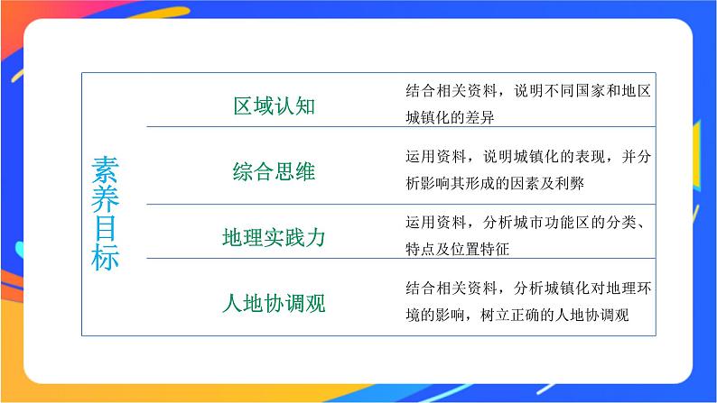 2.3 城镇化进程及其影响 同步课件（新湘教版必修第二册）第4页