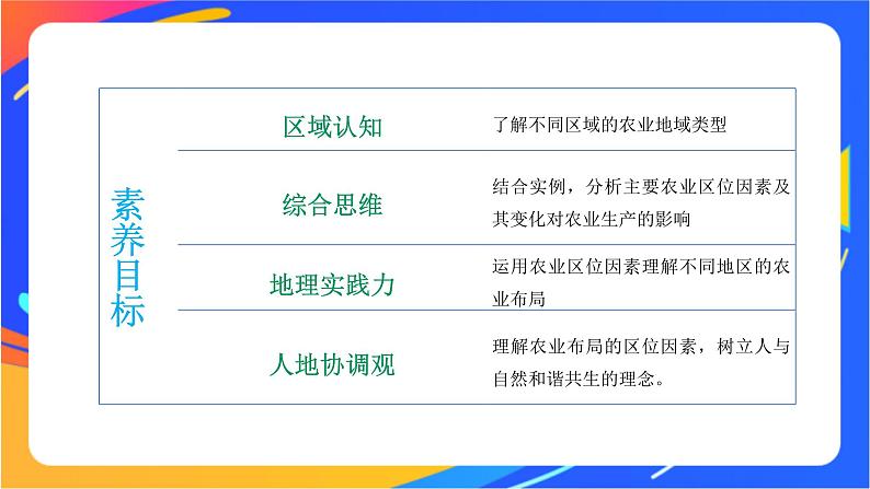 3.1 农业区位因素与农业布局 同步课件+教学设计+视频素材+课时训练06