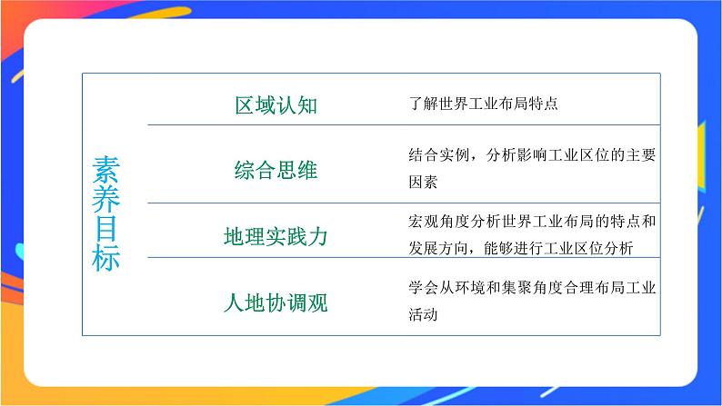 3.2 工业区位因素与工业布局 同步课件+教学设计+课时训练06