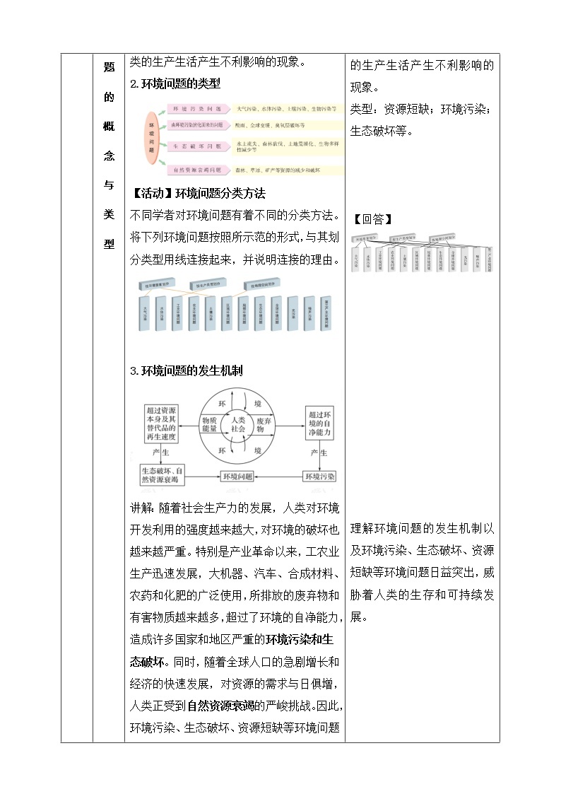 5.1 人类面临的主要环境问题 同步课件+教学设计+视频素材+课时训练02