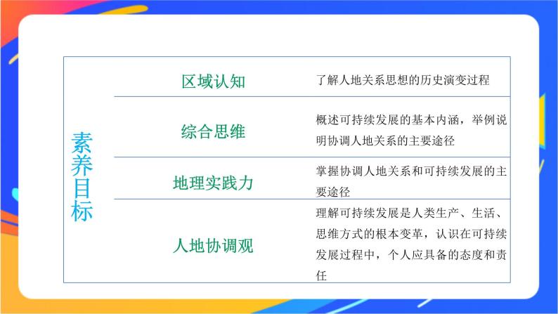 5.2 协调人地关系，实现可持续发展 同步课件+教学设计+视频素材2+课时训练04