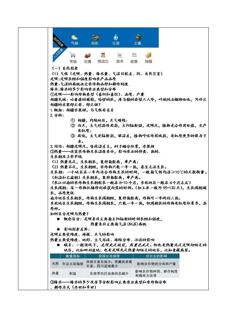 2023年高中地理人教版必修第二册3.1 农业区位因素及其变化 课件+教案+练习含解析03