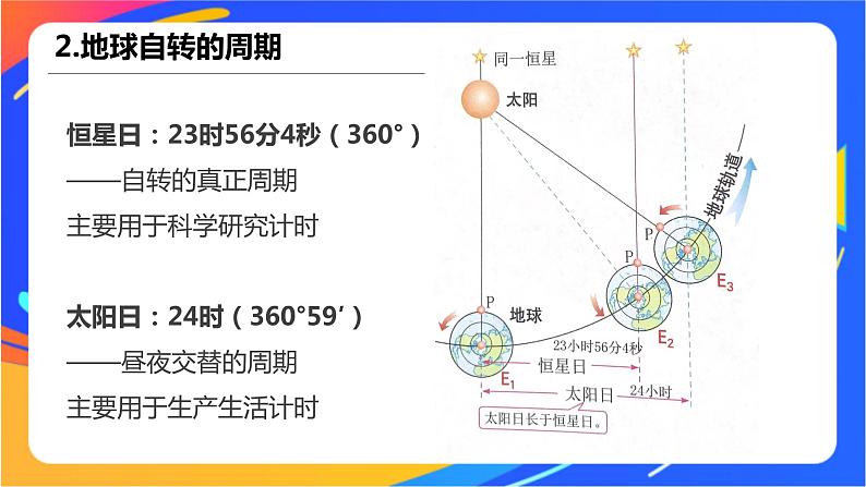 1.1地球自转的意义 课件第7页