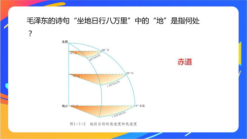 1.1地球自转的意义 课件第8页