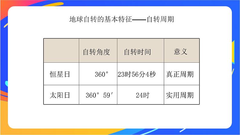 1.1.1地球自转  导致昼夜交替  课件06