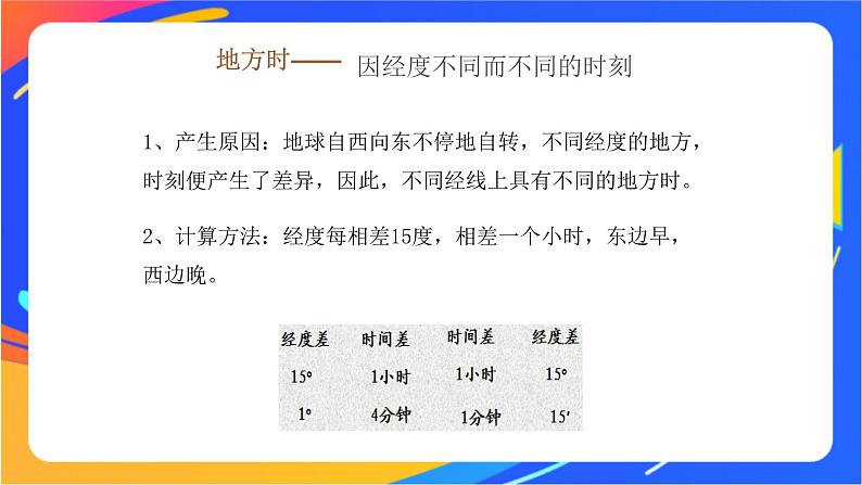 1.1.2产生时差  使地表物体水平运动方向发生偏转  课件03