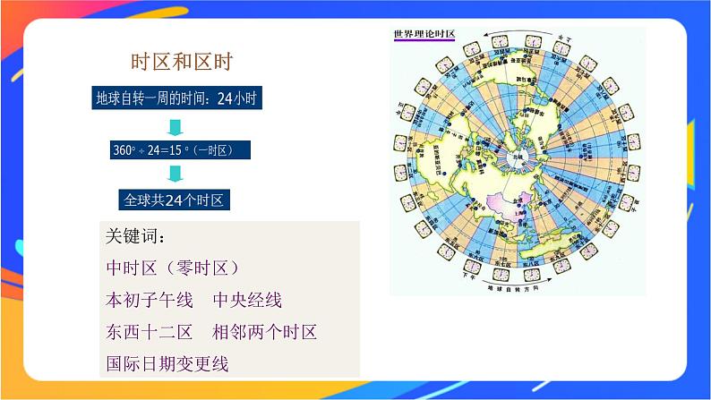 1.1.2产生时差  使地表物体水平运动方向发生偏转  课件04