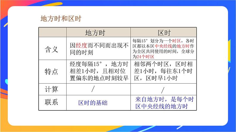 1.1.2产生时差  使地表物体水平运动方向发生偏转  课件05