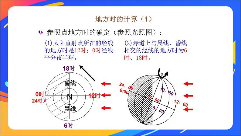 1.1.2产生时差  使地表物体水平运动方向发生偏转  课件07