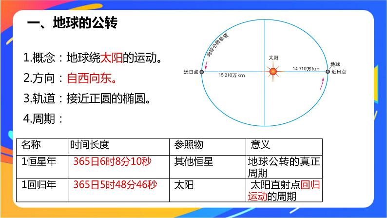 1.2地球公转的意义 课件04