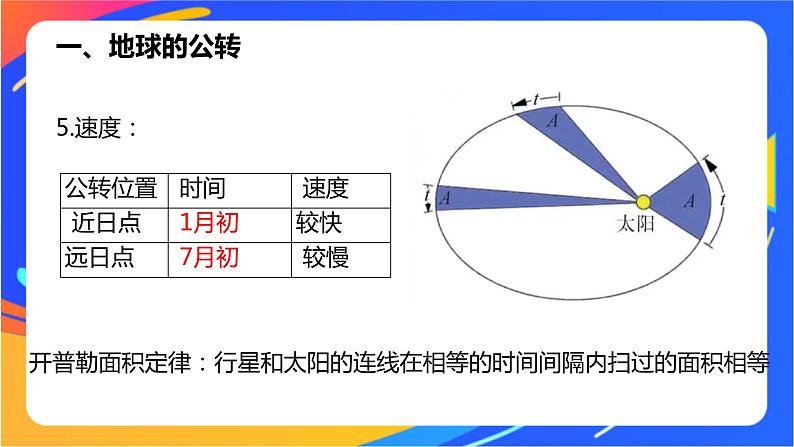 1.2地球公转的意义 课件05