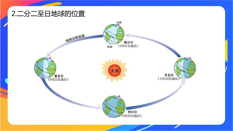 1.2地球公转的意义 课件08