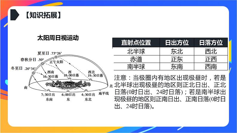 1.2.2地球公转的地理意义  课件06