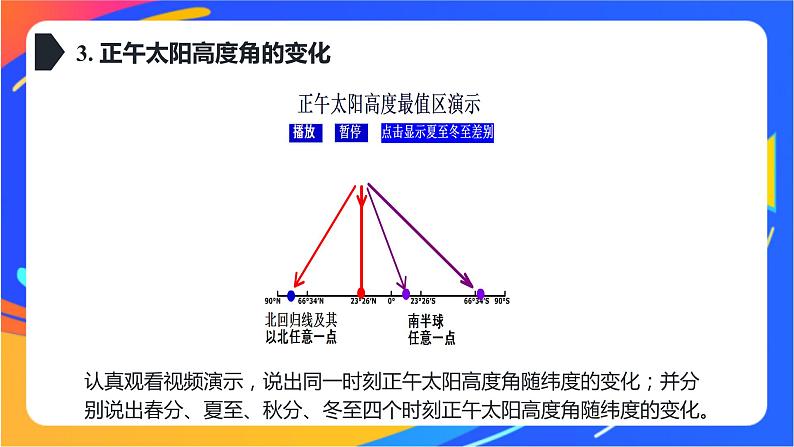 1.2.2地球公转的地理意义  课件07