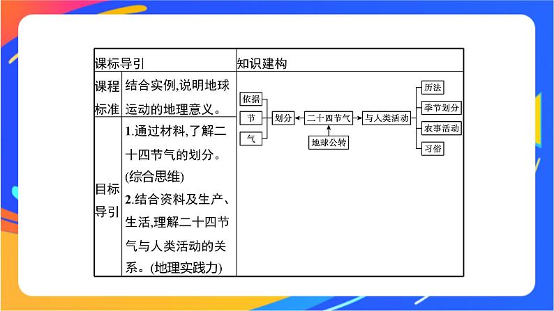 第一单元 地球运动的意义 单元活动　认识二十四节气  课件02