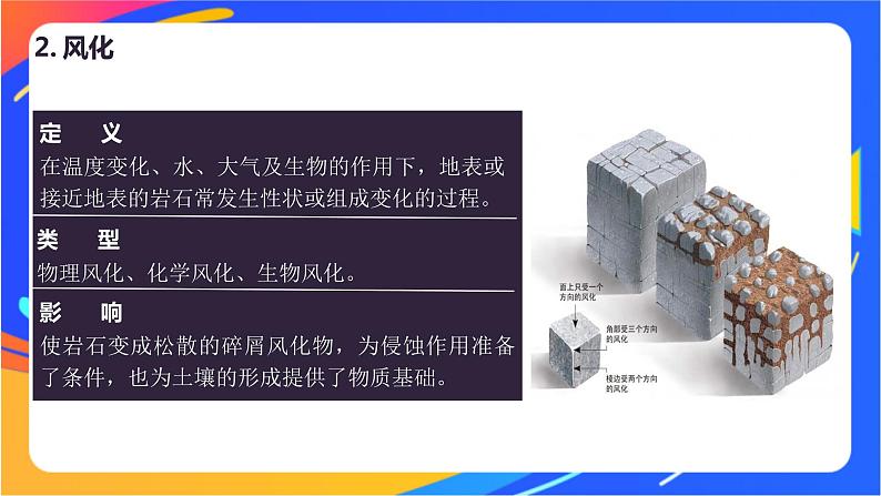 2.2.2外力与地表形态的变化  课件05