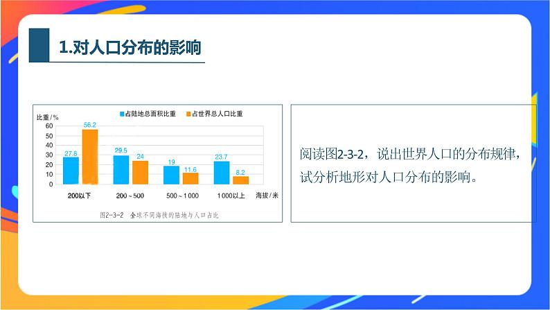 2.3地形与人类活动  课件05