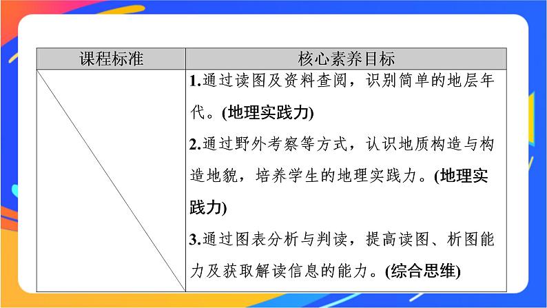 第二单元 地形变化的原因 单元活动　学用地质简图  课件02