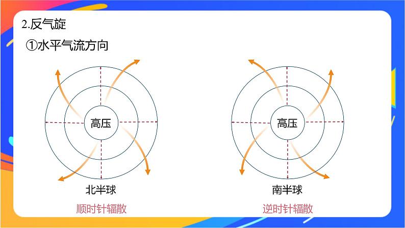 3.1.2低压(气旋)与高压(反气旋)  课件08