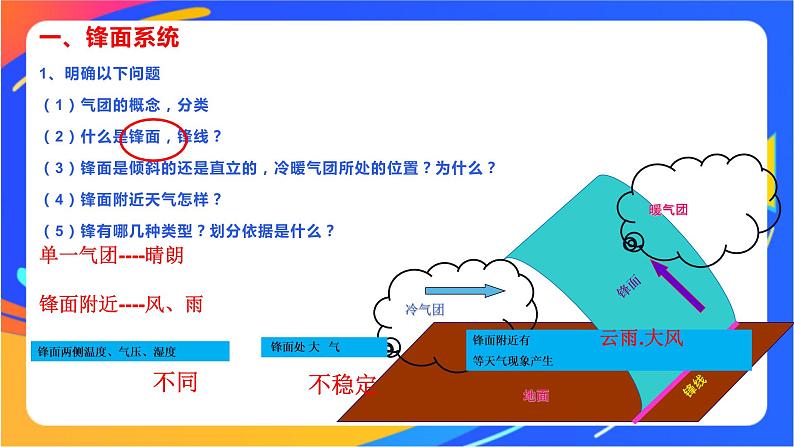 3.1常见天气系统  课件+教案05