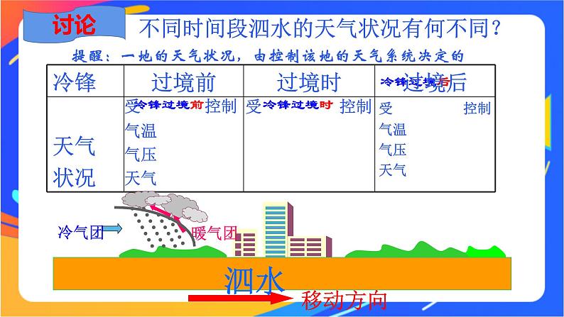 3.1常见天气系统  课件+教案07