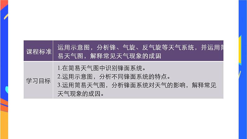 3.1常见的天气系统-- 锋   课件02