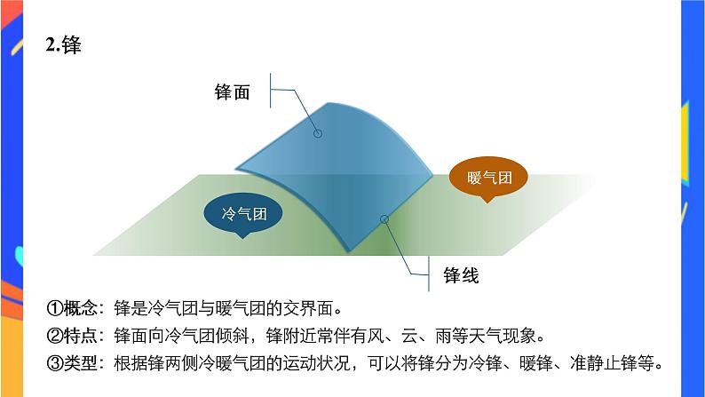 3.1常见的天气系统-- 锋   课件05