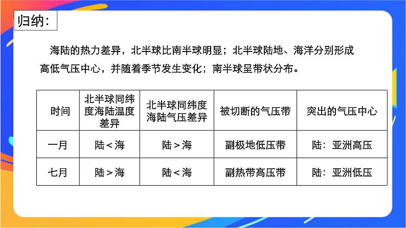 3.2.3季风与季风气候  课件06