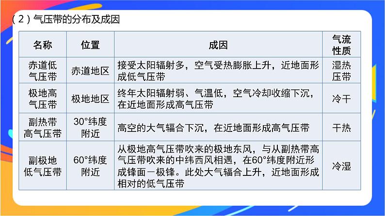 3.2气压带、风带与气候  课件05