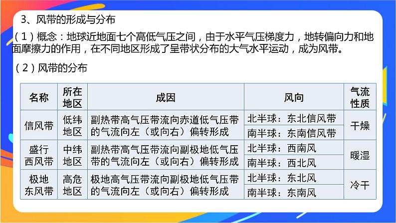 3.2气压带、风带与气候  课件06