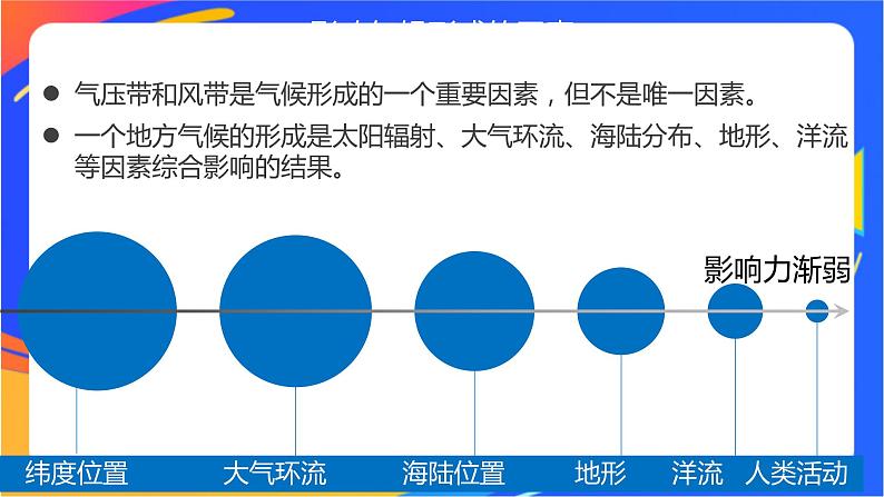 第三单元 大气变化的效应  单元活动　分析判断气候类型  课件03