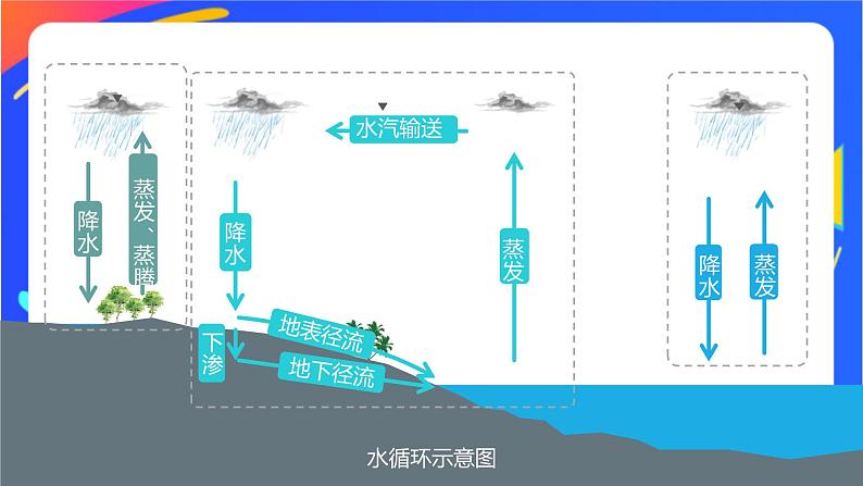 4.1陆地水体及其相互关系  课件04