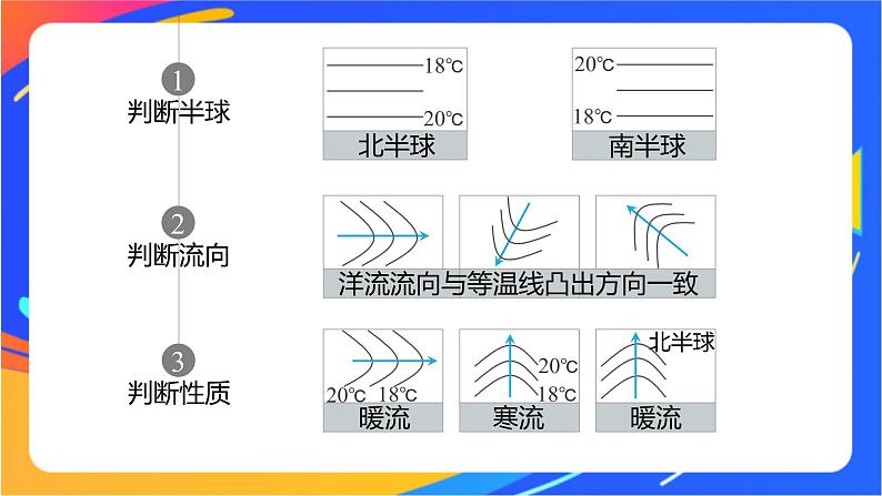 4.2洋流及其影响  课件第6页