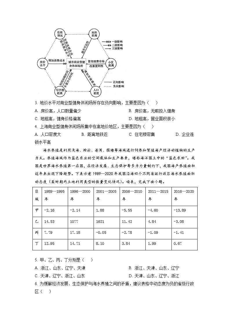 2022-2023学年湖南省长沙市雅礼中学高三下学期月考卷（六）地理试题含答案02