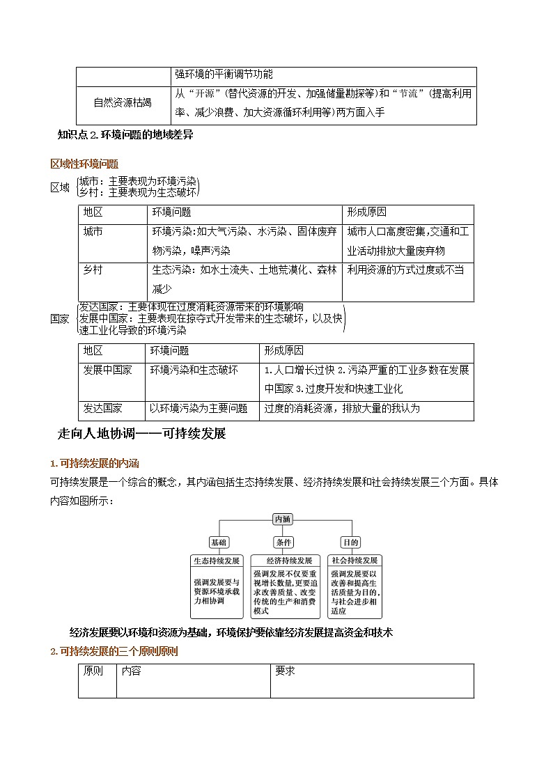 高考地理一轮复习讲与练专题16环境与发展（教师版）第2页
