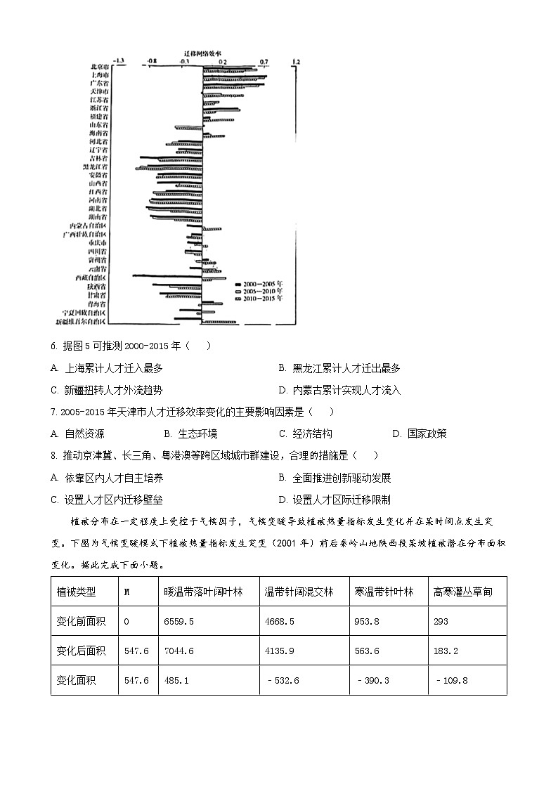 2023漳州高三下学期第三次质量检测试题地理含解析03