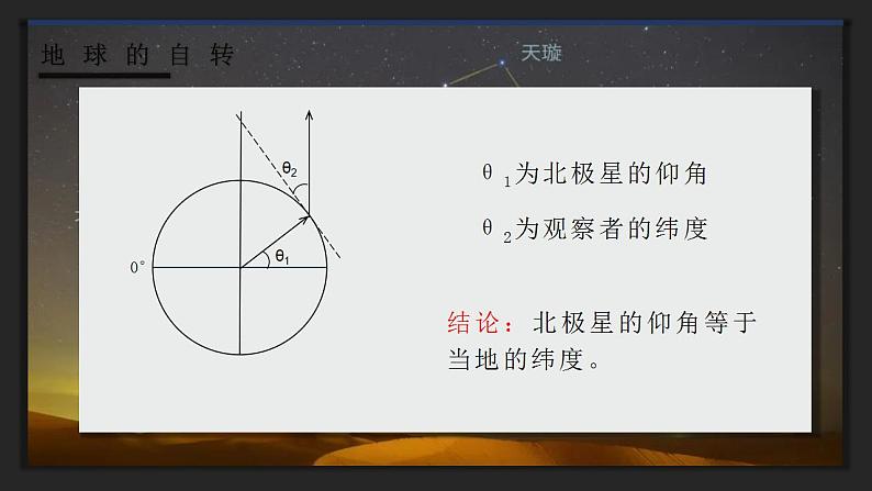 1.1 地球的自转和公转 课件 2022-2023学年高二地理人教版（2019）选择性必修1第6页