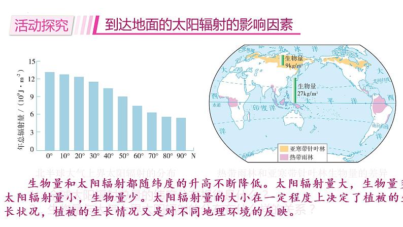 1.2 太阳对地球的影响 课件 2022-2023学年高一地理人教版（2019）必修第一册第8页