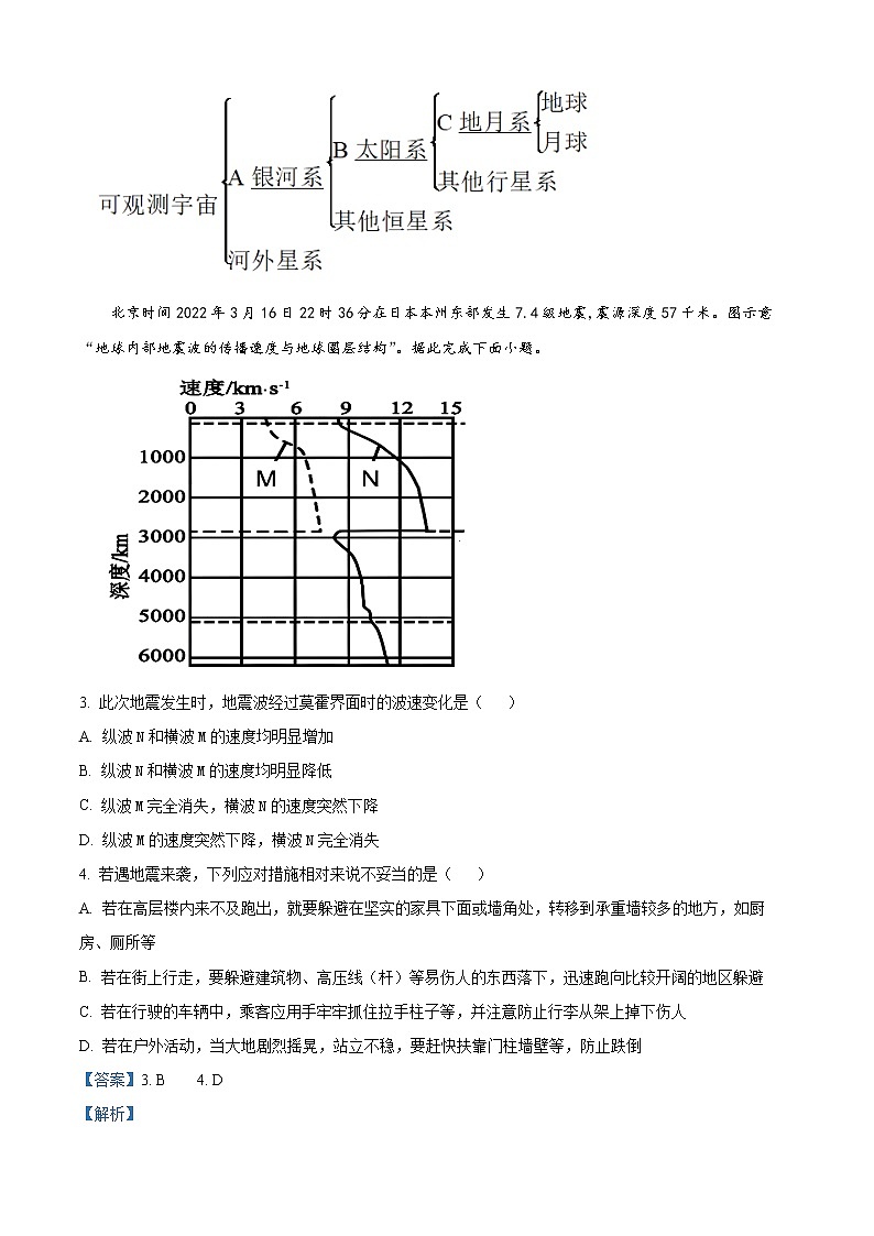 2023高一上学期期末地理试题含解析02