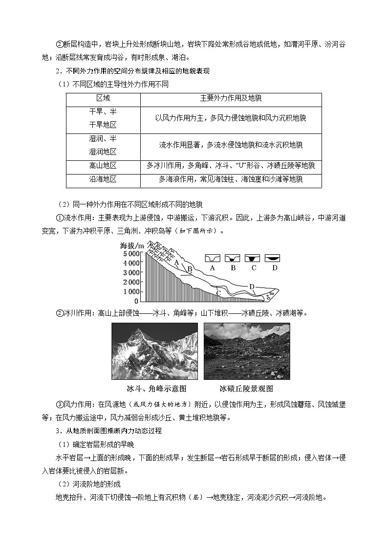 专题05 地表形态的塑造——【备考2023】高考地理大题精练 （新高考专用）（原卷版+解析版）02