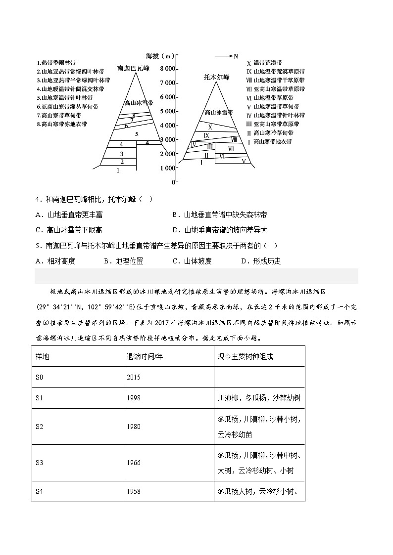 11差异性与自然环境——【备考2023】高考地理小题集训（新高考专用）（原卷版+解析版）02