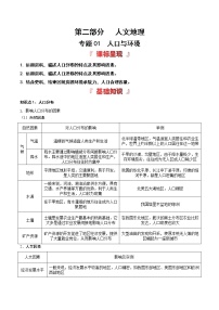 人文地理专题——【备考2023】高考地理必背知识点梳理