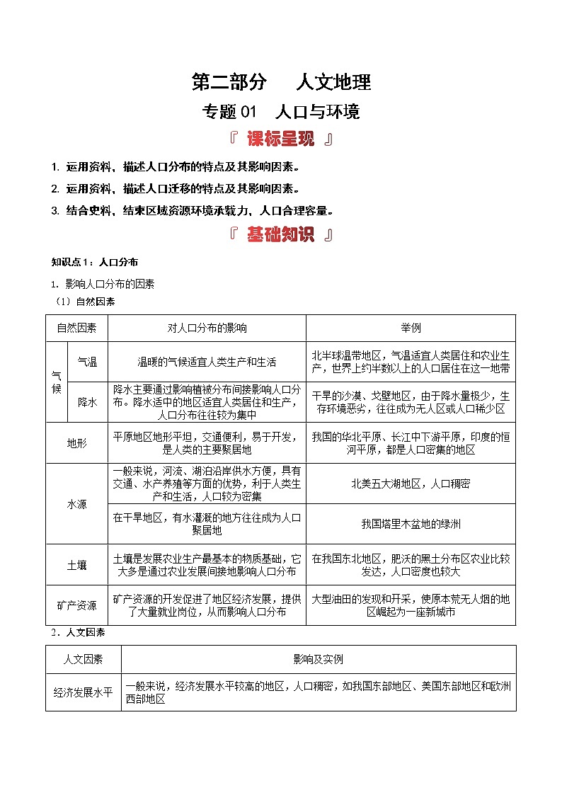 人文地理专题——【备考2023】高考地理必背知识点梳理第1页