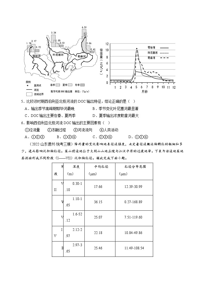 卷04——【备考2023】高考地理真题重组卷（山东专用）（含解析）03