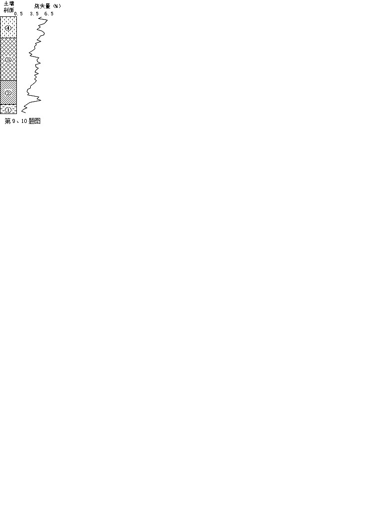 2022-2023学年浙江省金华十校高三上学期11月联考地理试题含答案第3页