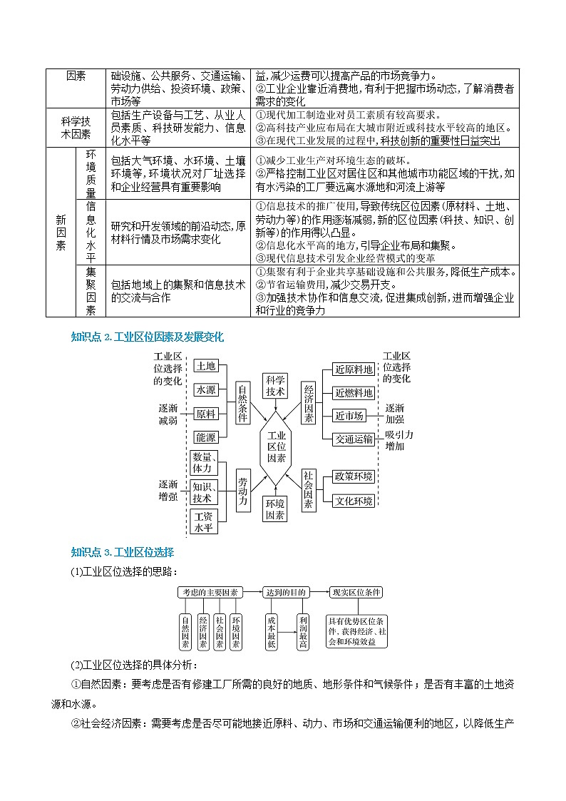 第28题：工业区位因素-备战1月浙江选考地理真题面对面押题精讲练02